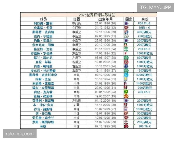 世界杯C组晋级预测聚焦摩洛哥苏格兰